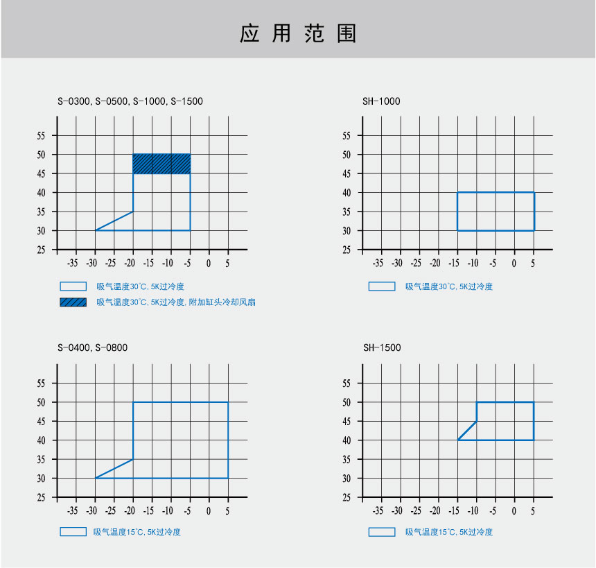 S系列范围.jpg